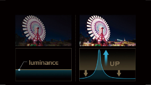 More dimming zones